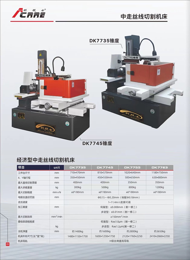 Chanel Machine Tool - Image 4