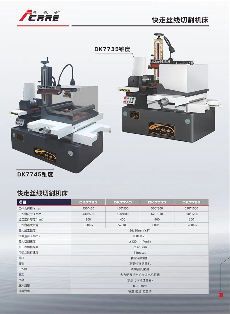 Chanel Machine Tool - Image 2