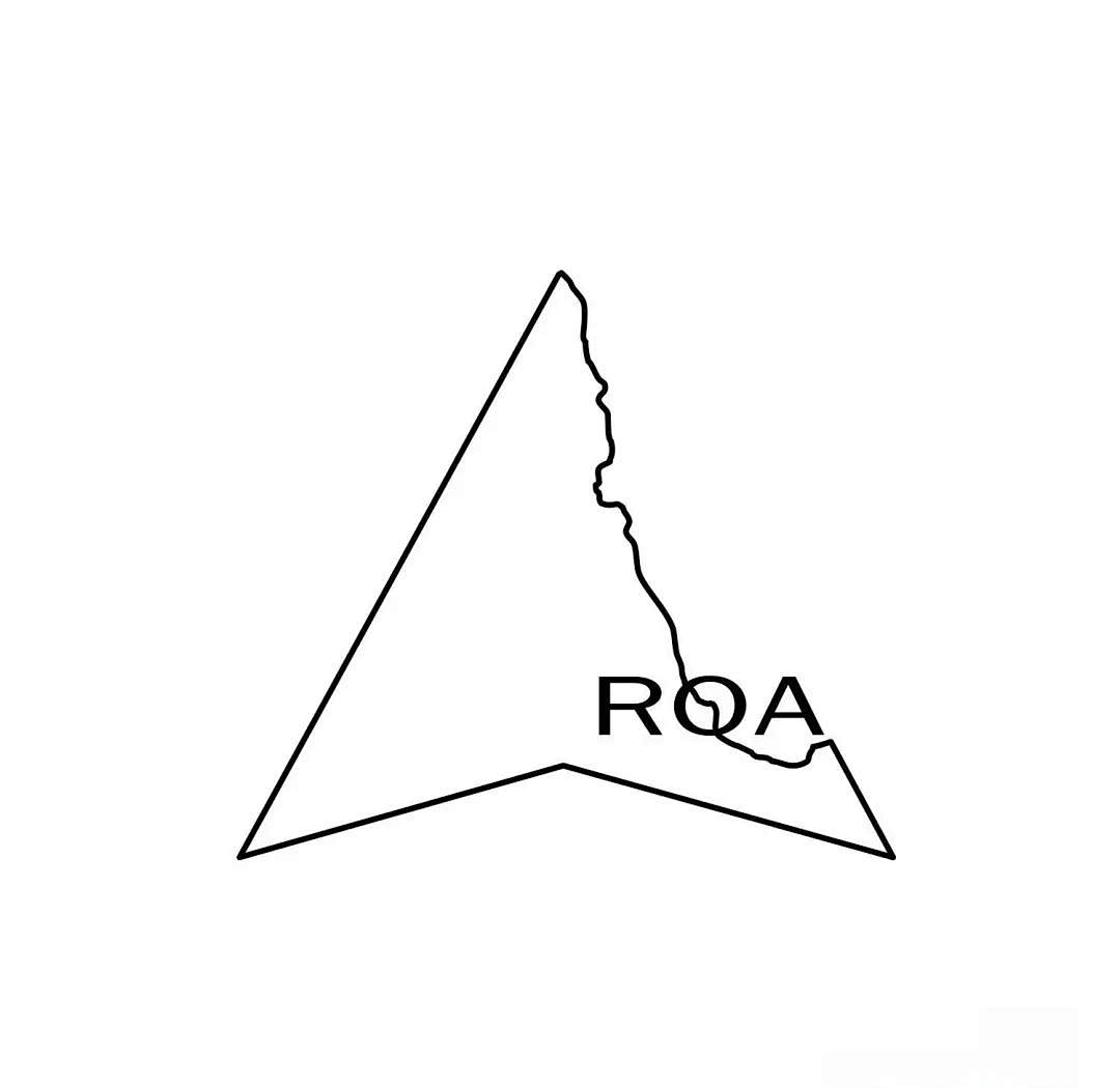Other ROA